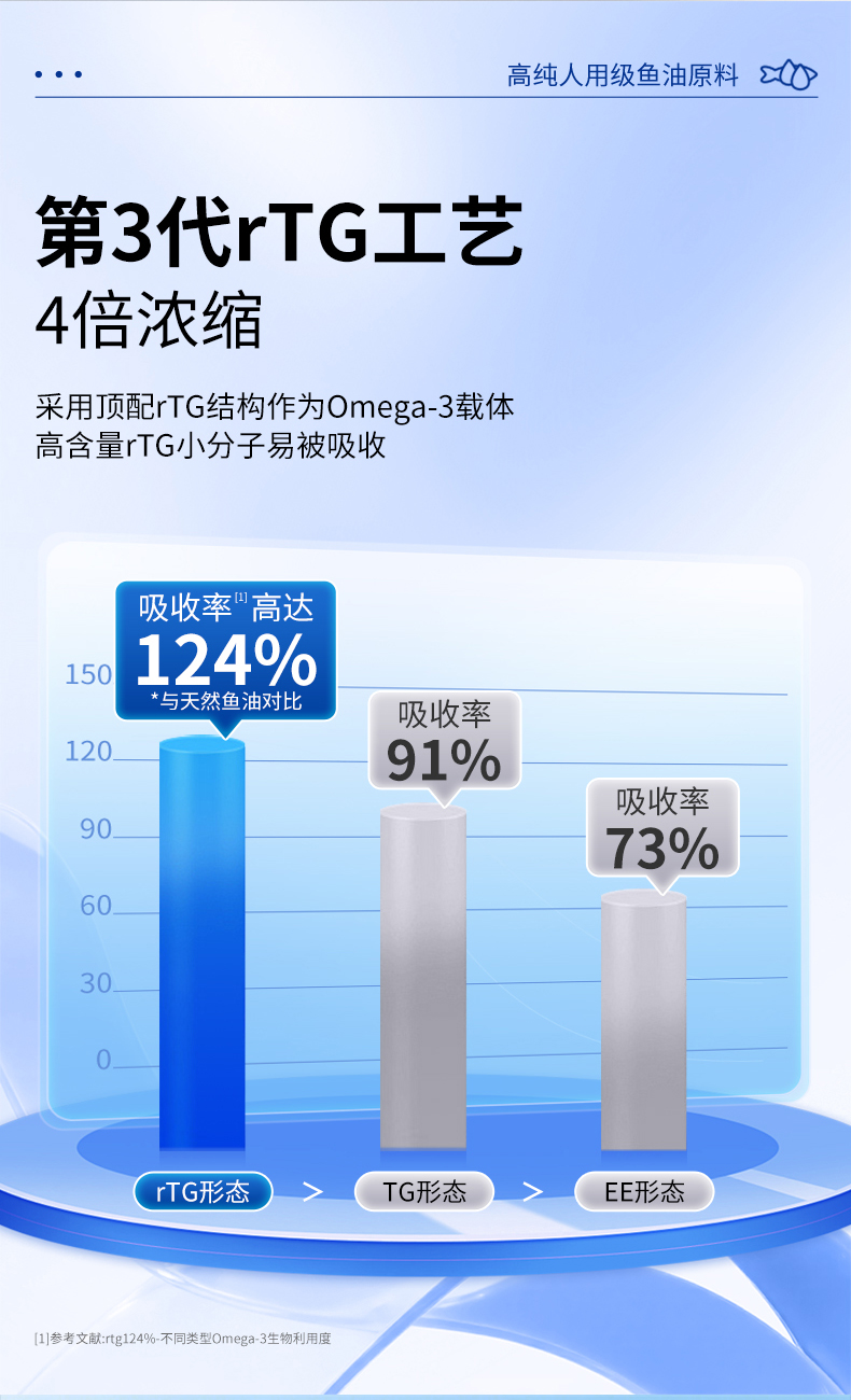 第3代rTG工艺
